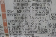 【日向坂46】無理矢理スペースに文字数収めようとした結果で笑うｗｗｗｗｗｗｗｗｗ