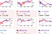 【為替相場】ここ最近の動きと同様に早朝為替市場は反発　毎月勤労統計調査結果も円売りを後押し　夜に米経済指標のため午後からの動きの変化には注意か