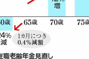 【社会保障4月改正】年金開始「75歳」も可能に！高齢者の就労後押し