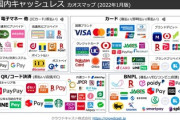 【えぇ･･･】決済サービス会社に毎月手数料30万支払ってる個人店主「キャッシュレス社会とかふざくんな」