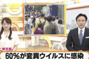 東京都、60％が変異ウイルスに感染。ガチでヤバいだろ…