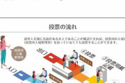 【緊急】選挙の入場券を無くした人、手ぶらでも投票できるぞ！！！！