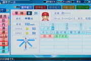 カープ選手のパワプロ査定、何かがおかしいｗｗｗｗ