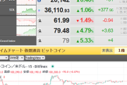 【相場・アンケートあり】ビットコイン１０万ドルに復帰、リップルも最高値更新に向けて反発