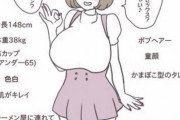 【朗報】女さん「はいはい、どーせ男の思う「理想の女」ってこんなんでしょ？w」←衝撃の結果ｗｗｗ