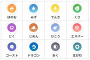 ツイッター民はポケモンと同じ『タイプ別』に分けられることが判明！自分はどのタイプ！？