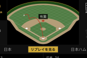 日ハム4番・野村佑希、タイムリー含むマルチで存在感を示す