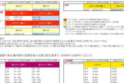 【政府地震調査委員会】神奈川県に「M8級」の大地震のおそれ…危険度Sの活断層も複数