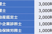 実家が開業歯科医だけど質問ある？