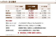 コーエーテクモHDの4～6月期決算､営業利益が大幅減少するも女帝が投資でめちゃくちゃ稼ぐ