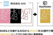 【悲報】SKE48親会社KeyHolderの株価、下落が止まらず59円に
