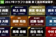 ヤクルト、元楽天近藤を支配下登録