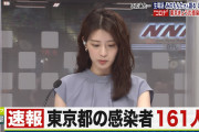 【速報】東京都、新たに１６１人新型コロナウイルスに感染確認（２０２０年８月１７日）