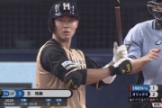 日ハム王柏融.125(24-3) 0本 0打点 出塁率.250 長打率.125←これw w w w w w w w