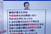 安倍晋三「1ドル300円になれば日本製品の価格が1/3になる。あっという間に経済は回復する」