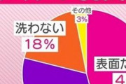 【悲報】女性のデリケートゾーンが臭い理由、ついに判明するｗｗｗｗｗｗｗｗｗｗｗ