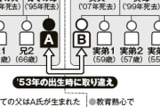 【悲報】有能遺伝子も貧困家庭で育つと底辺になるという事実が判明