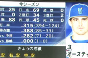 ＤｅＮＡオースティンが５年目で初の規定打席到達「とても大切にしていた目標だったので非常にうれしい」「残りの２試合でフェンスに突っ込まないように...」