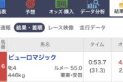 ピューロマジックの上がり31秒3　他