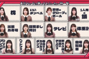 【日向坂46】メンバーが欲しいXmasプレゼント一覧がこちら！