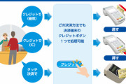 ワイ「VISAのタッチで?」敵「はあ？？カードはここに差込ですよ？」ワイ「?」