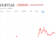 ビットコイン、１３００万円突破しててワロタｗｗｗｗｗｗ　持ってないやつおる？
