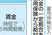 子育て時短勤務に現金給付を検討→財源は雇用保険から