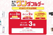 楽天市場｢全ショップポイント3倍ワンダフルデー＆リピート購入ポイント2倍＆最大1000円OFFクーポン｣などを開始
