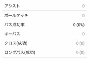 【悲報】ヘタフェ久保さん、オサスナ戦のスタッツｗｗｗｗｗｗｗｗ