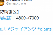 巨人・高梨、自身過去最高年俸の７０００万で契約更改mmemmemmemme@@@@wwewwewwewwe
