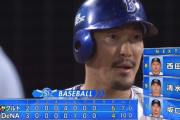 梶谷隆幸(32) .288 10本 22打点 出塁率.373 OPS.858(FA取得済み)←争奪戦になりそうじゃね？