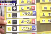 阪神マルテボーアサンズのMBS打線も矢野監督「可能性ある」