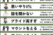 【朗報】「人が離れていくヤツの特徴まとめたぞ！」