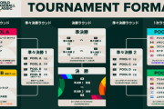 WBC2023 日本代表が死の組すぎる件wvwwww