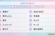 【正月】栗きんとん・から揚げ・かずのこ…Z世代が選ぶ「理想のおせち料理」