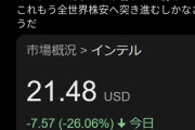インテルの株価、1日で-26%