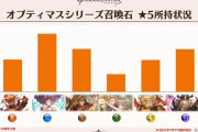 【グラブル】去年夏時点での5凸神石所持者数はヴァルナ1位でゼピュロスが最下位、水神石がかなり多いのは全盛期が影響？