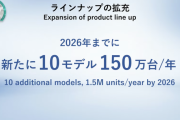 トヨタ、2026年までにEV10モデル投入し年間150万台販売目標に