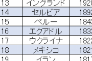 日本代表がW杯優勝するまでシミュレータを回す！www