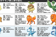 【速報】ポケモン波風の御三家、最終進化wwwwwwwwwwwwwwwwwwww