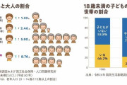 「ボール遊び禁止」の都市公園6割に…。社会の少数派となる子どもたちの「縮小する遊び場」問題