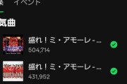 【速報】Juice=Juice「盛れ！ミ・アモーレ」日本武道館ライブバージョン、Spotifyで50万再生突破ｷﾀ━━━━(ﾟ∀ﾟ)━━━━!!
