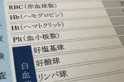 健康診断「肝臓がヤバいです」ワイ「またこれ？(笑)」