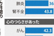 死亡直前のがん患者 約◯◯％が痛みを感じていた・・・