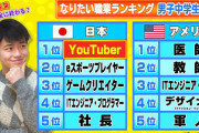 日米の中学生がなりたいと考えてる職業ランキングの比較 |  日本のランキングは要するに楽して金欲しいって事か