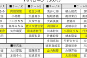 第2回歌唱力大会、AKB48矢作萌夏の優勝は当選か