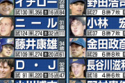 96年オリックス優勝時のメンバー