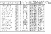 【競馬】　マイルチャンピオンシップ(GⅠ)　2chレスまとめ