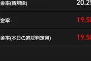 【悲報】株で大損、借金、離婚危機