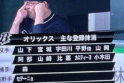 巨人、ちょっといい投手がくると無抵抗…